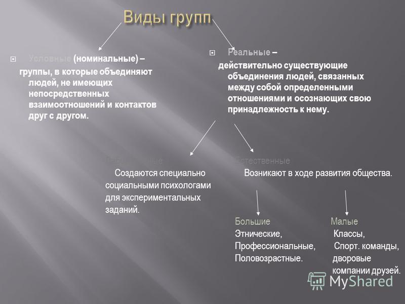 Номинальная группа. Виды групп. Номинальные и реальные социальные группы. Виды социальных групп реальные. Группа виды групп.