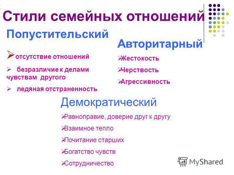 Типы семейных отношений примеры. Основные стили семейных взаимоотношений. Классификация семейных отношений. Типы взаимоотношений в семье.