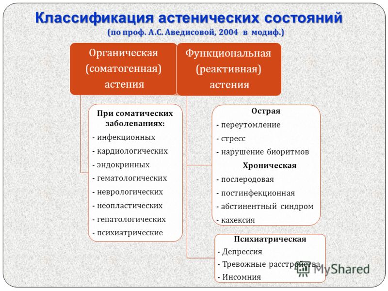 Презентация астенический синдром