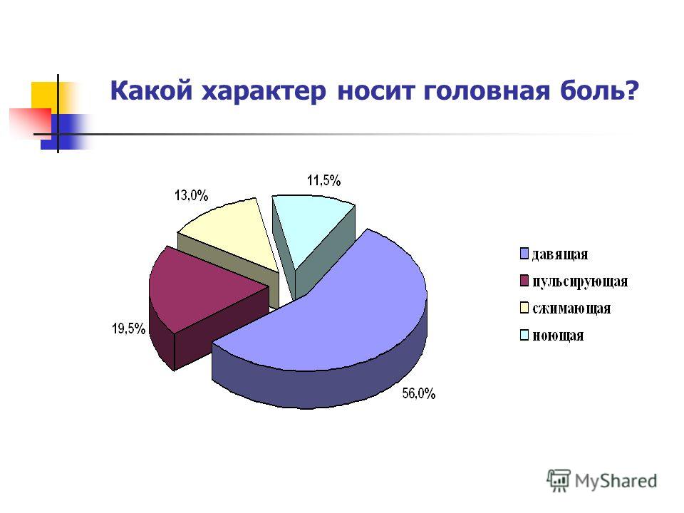 Какой характер дает