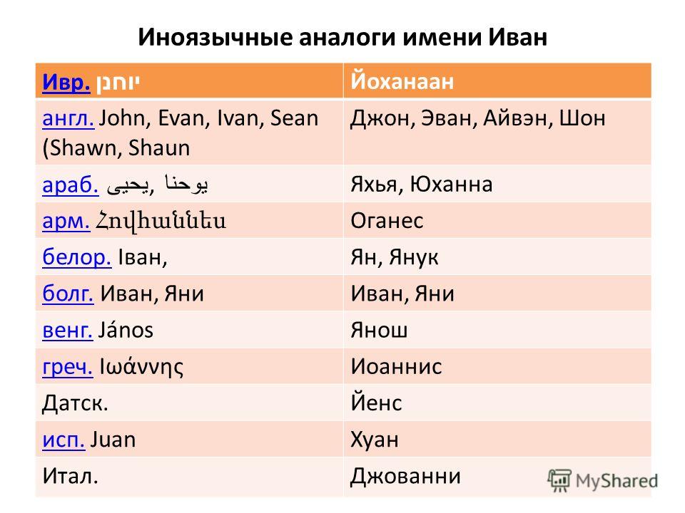 Имя в переводе великий. Аналоги русских имен в английском. Русско английские имена. Русские аналоги иностранных имен.