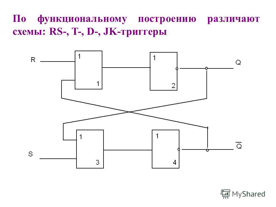 Триггер что это такое простыми