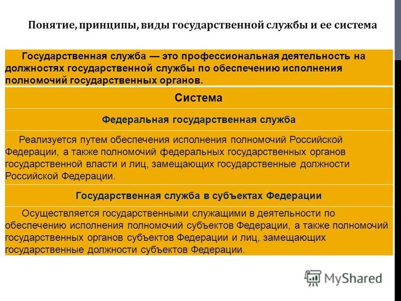 Обеспечение исполнение полномочий. Виды государственных должностей. Государственная должность понятие. Государственная должность: понятие, признаки.. Замещающие государственные должности это.