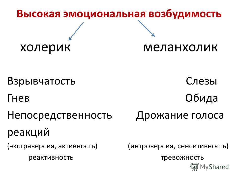 Возбудимость это. Высокая эмоциональная возбудимость это. Эмоциональное возбуждение это в психологии. Эмоциональная возбудимость это в психологии. Эмоцианальнаявозбудимость.