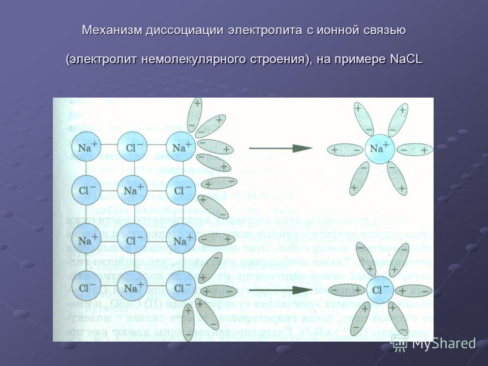 Диссоциация ионов