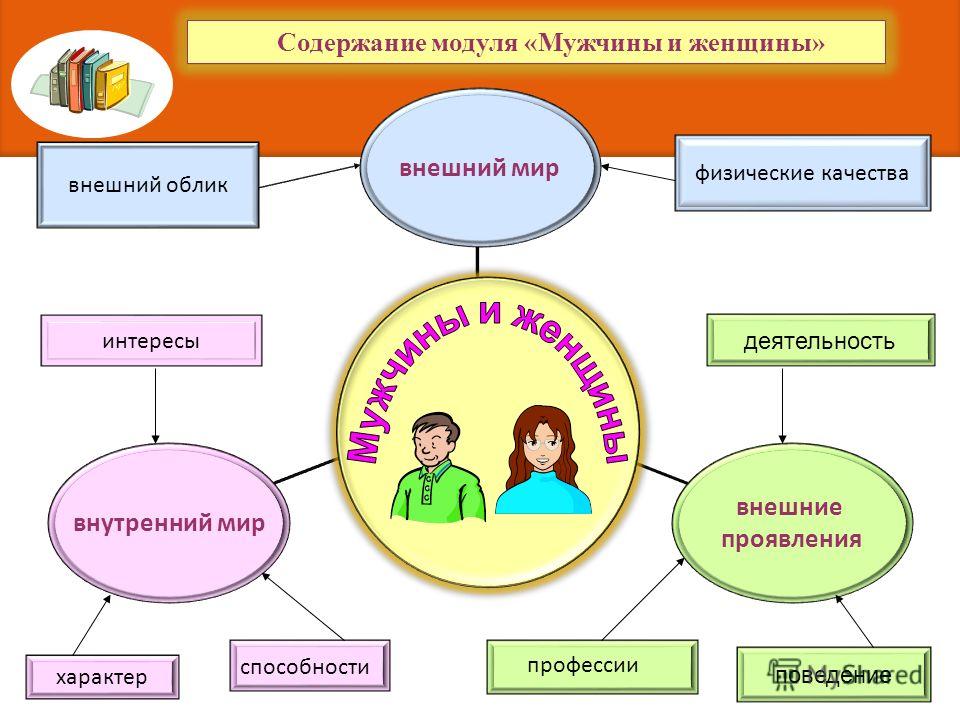 Внутренний человек текст. Внутренний мир человека презентация. Внешний облик внутренний мир презентация. Внутренний мир и внешний облик. Внутренний мир качества.