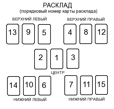 Расклад на игральных картах. Расклад карт. Расклад на картах. Цыганский расклад. Расклад на обычных картах.