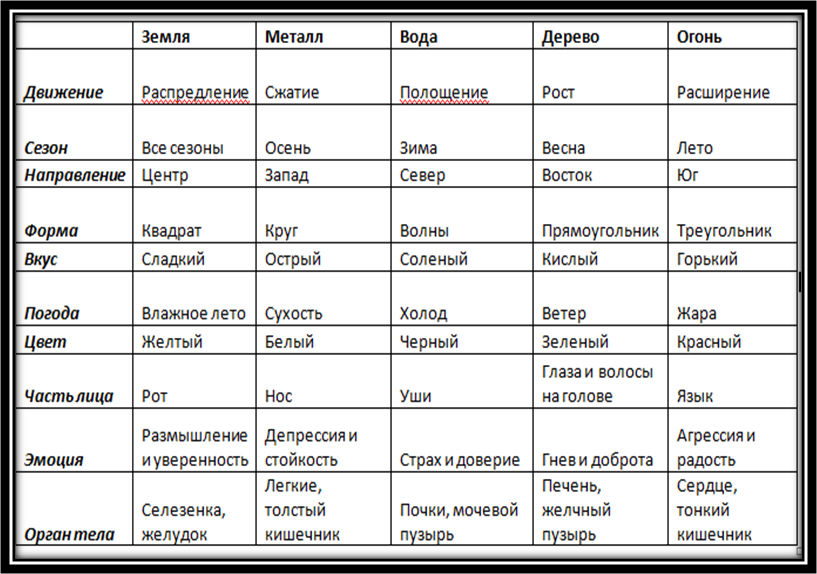 Совместимость 5. Профессии металла Бацзы. Профессии по ба Цзы по стихиям. 5 Стихий ба Цзы. Стихии Бацзы.