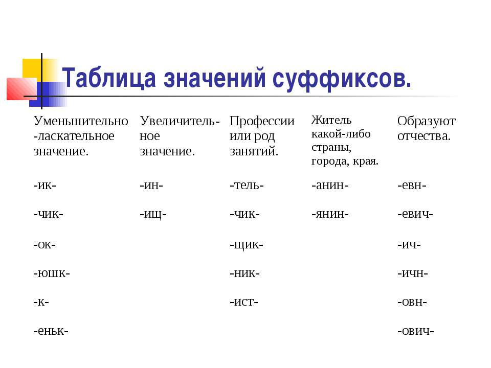 Использует уменьшительно ласкательные слова. Суффиксы и их значения в русском языке таблица 2 класс. Значение суффиксов существительных. Значение суффиксов в русском языке таблица. Уменьшительно ласкательные суффиксы таблица.