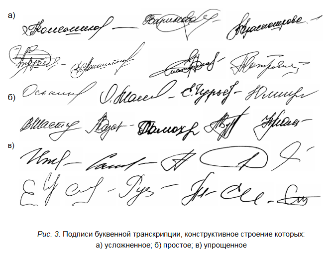 Надеждин где поставить подпись. Красивые росписи. Образцы росписей. Роспись подпись.