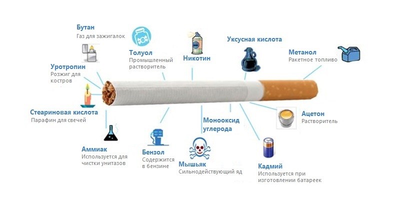 Что содержится в сигаретах