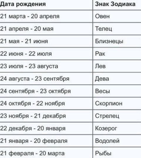 Скорпион 23 ноября. Знаки зодиака по рождению. Знаки зодиака по месяцам и числам таблица. Знаки зодиака по месяцам и годам. Гороскоп даты.