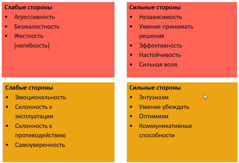 Тест Ваш Стиль Общения