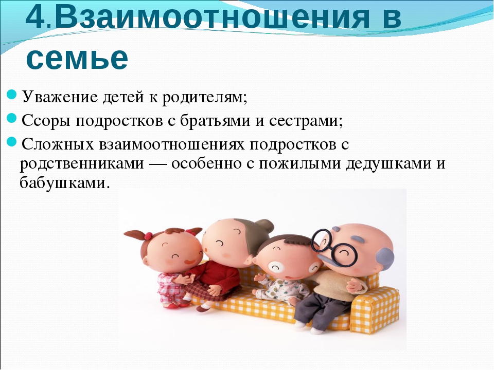 Семья и семейные отношения тест с ответами. Взаимоотношение в семье. Взаимоотношения между родителями в семье. Позитивные взаимоотношения в семье. Положительные взаимоотношения в семье.