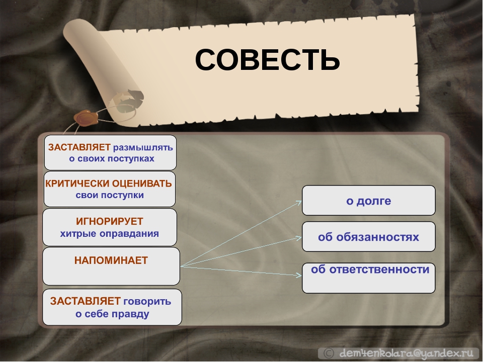 Пример на тему совесть. Проект совесть. Презентация на тему совесть. Задания на тему совесть. Презентация на тему долг и совесть.