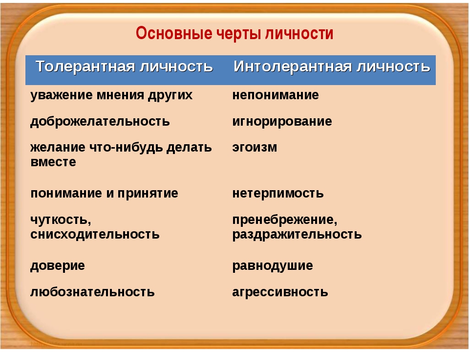 Основные черты личности. Черты индивидуальности.