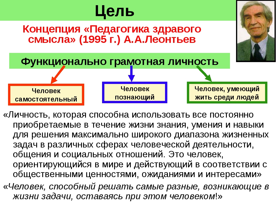 А А Леонтьев функциональная грамотность. Функционально грамотный человек. Функционально грамотная личность это человек который. Функциональная грамотность человека.