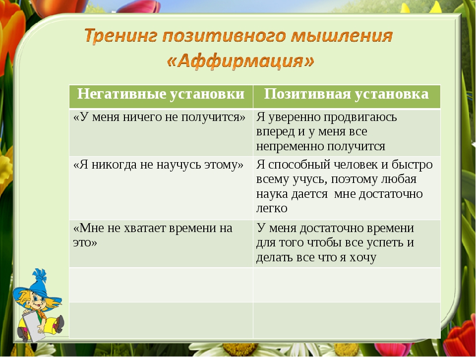 Примером позитивной. Негативные установки примеры. Негативные установки заменяем на положительные. Позитивные убеждения список. Заменить негативные установки на позитивные.