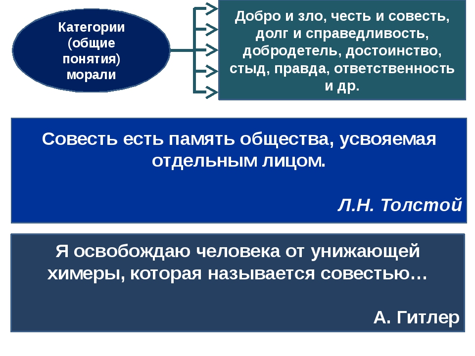 Мораль обществознание 10. Категории Общие понятия мораль. Основные концепции морали. Основные понятия нравственности. Общие моральные понятия и категории.