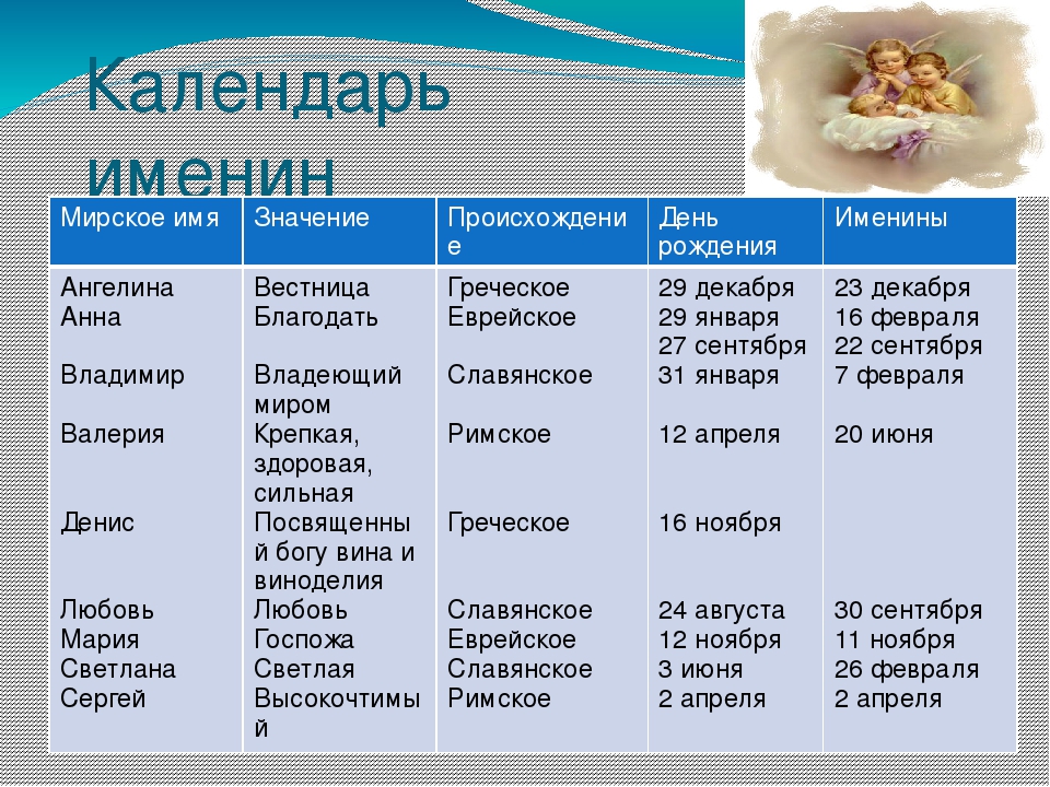 Имена 25. Именины по именам и датам женские. Календарные имена. День имени по календарю. День ангела по дате рождения.