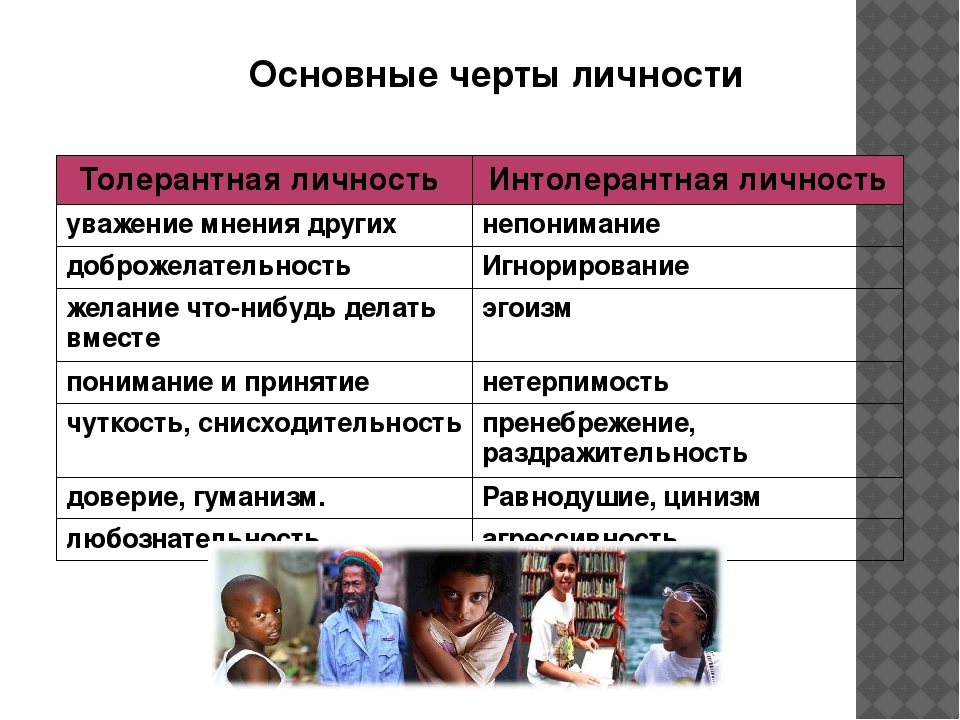 Темные черты личности. Основные черты толерантной личности. Черты личности. Базовые черты личности. Основные черты личности человека.