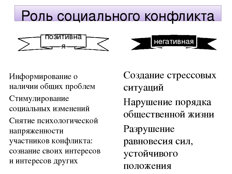 Понятие социального конфликта