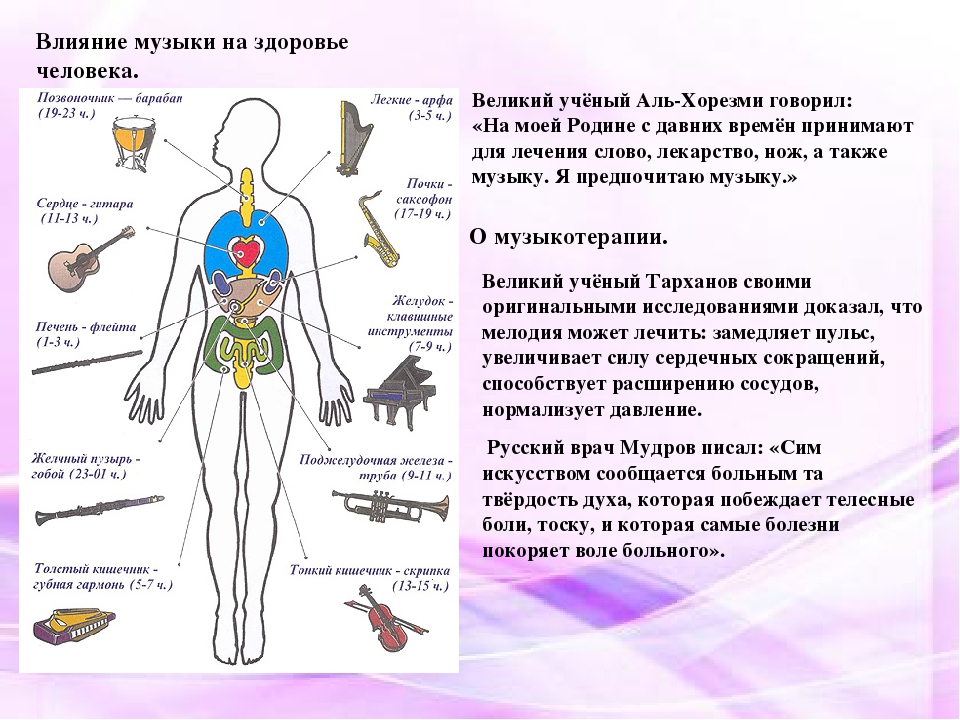 Исследовательский проект на тему влияние музыки на человека