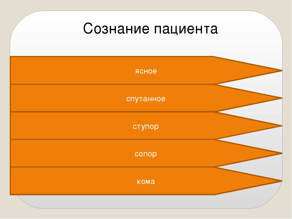 Сознание больного. Сознание пациента. Сознание ясное ступор сопор кома. Состояние сознания пациента. Сознание ясное спутанное.