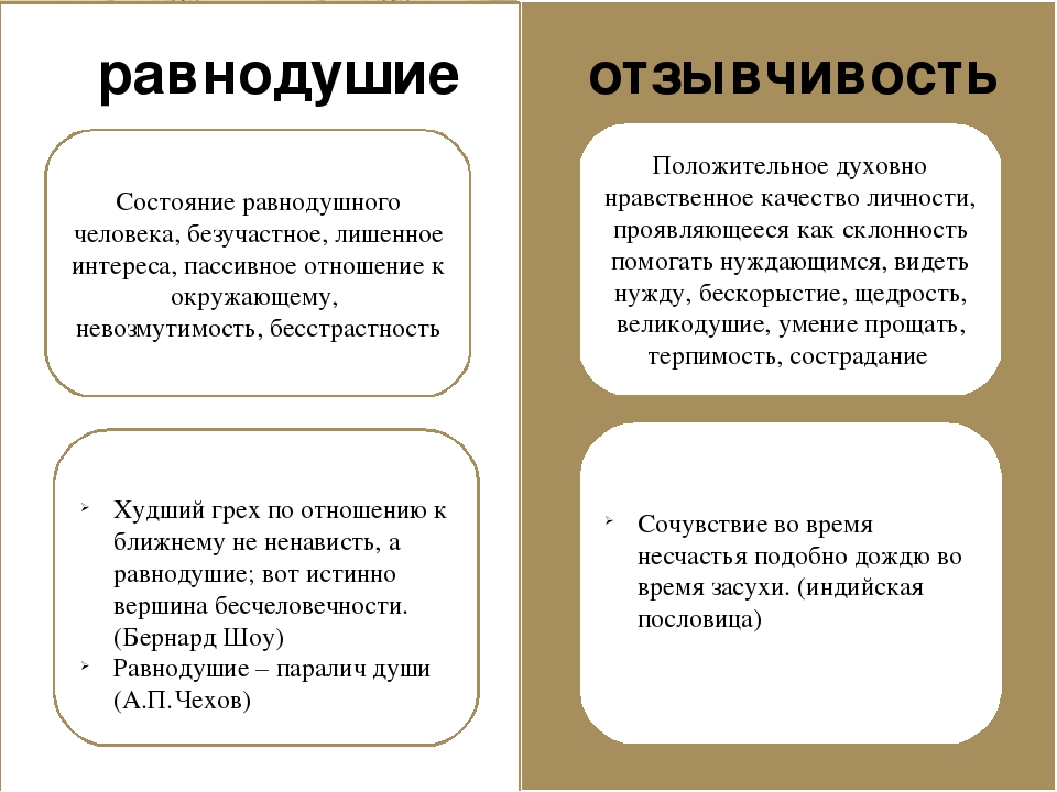 Состояние глубокого безразличия. Равнодушие. Равнодушие это определение. Причины человеческого равнодушия. Цитаты про отзывчивость.