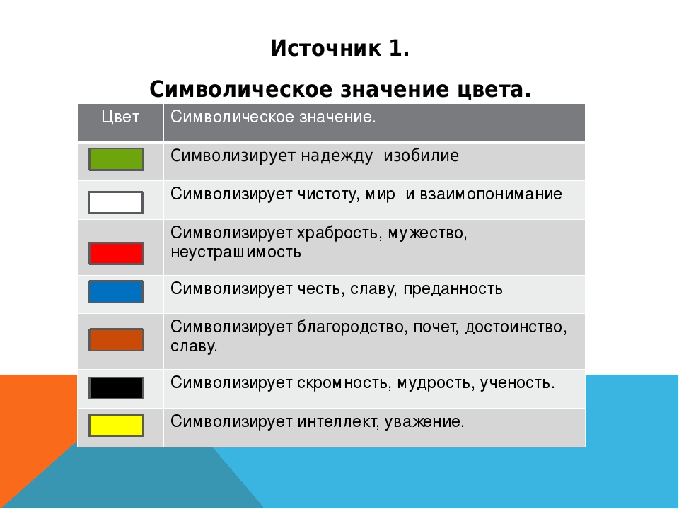 Символическое значение. Символическое значение цвета. Символическое значение цветов. Цвет символизирующий надежду. Какой цвет что символизирует.