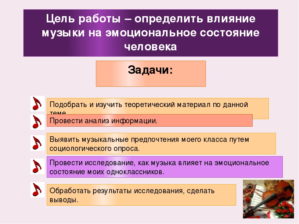 Проект влияние на человека. Влияние музыки на человека задачи. Влияние музыки на человека проект. Влияние музыки на эмоциональное состояние человека. Как музыка влияет на организм человека.