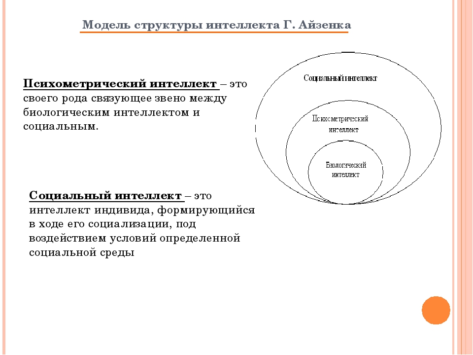 Общий и социальный интеллект. Структура интеллекта в психологии схема. Модель интеллекта Айзенка. Структура социального интеллекта Айзенка. Теоретические модели социального интеллекта.