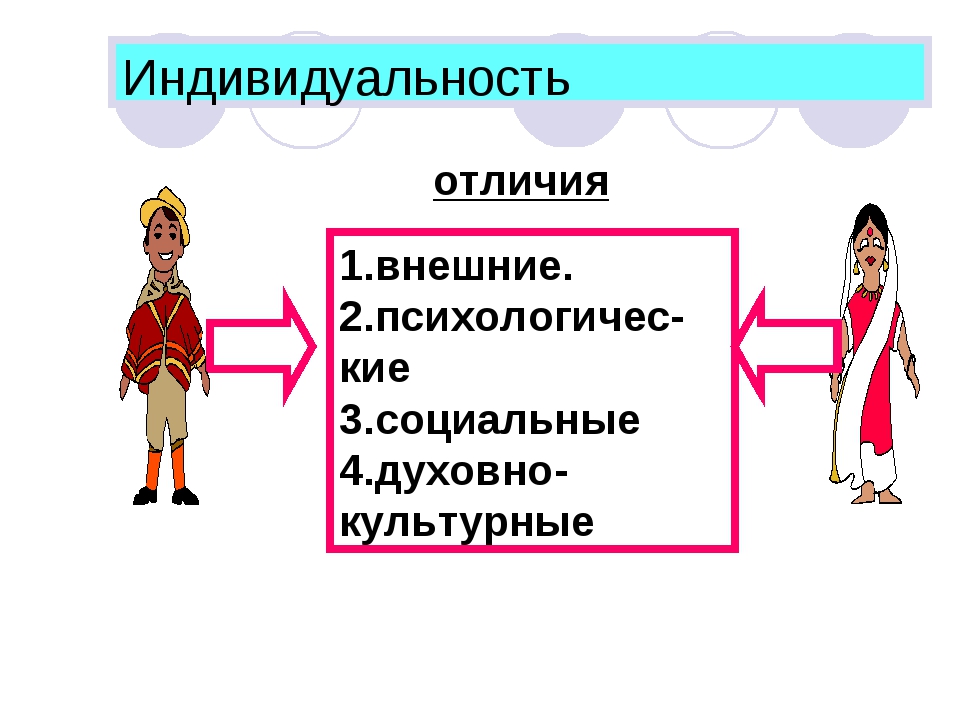 Отличия личности. Примеры индивидуальности человека. Качества индивидуальности. Индивидуальность человека например. Презентация на тему человек индивид личность.