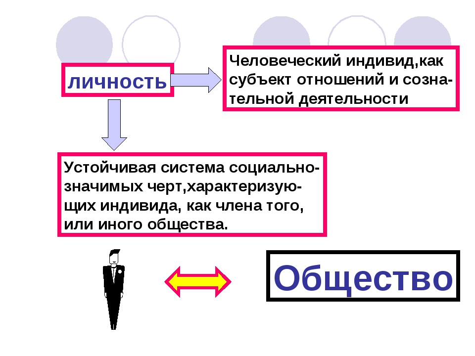 Человек личность ответы на вопросы