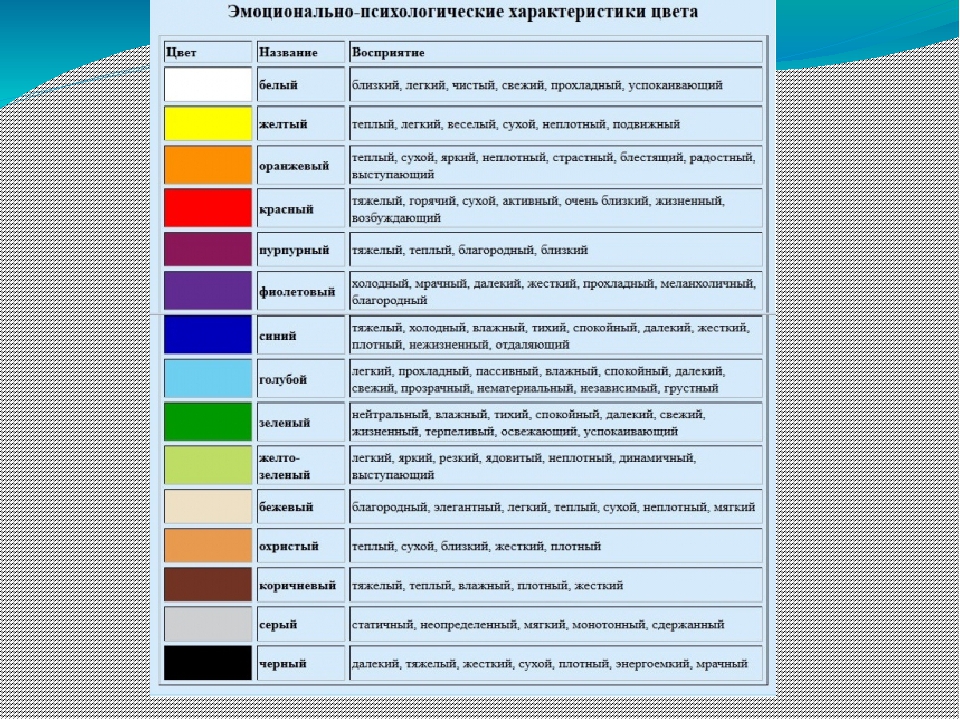 Черный в психологии означает. Характеристика цвета в психологии таблица. Что означают цвета. Значение цветов. Психология восприятия цвета.