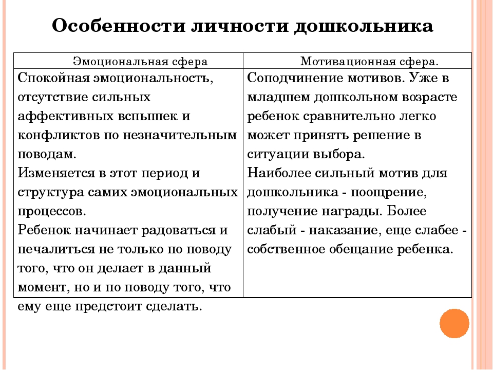 Сфера мотивов. Особенности личности дошкольника. Характеристика личности дошкольника. Развитие личности в дошкольном возрасте. Личностные особенности дошкольного возраста.