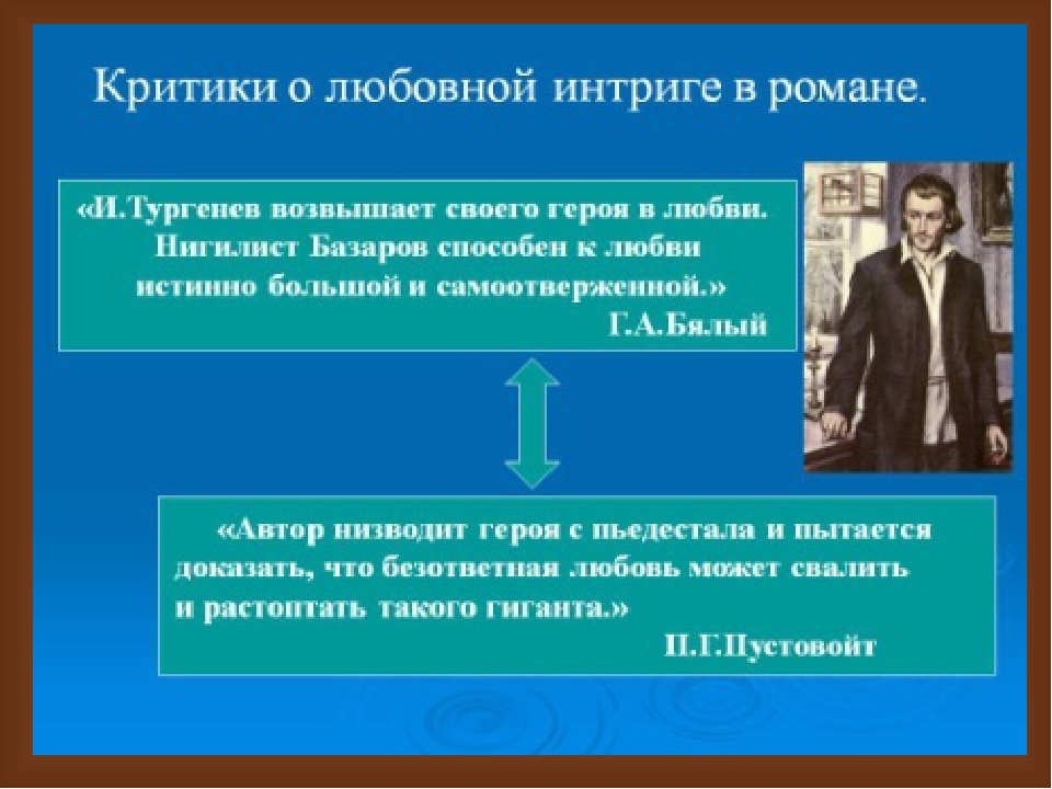 Точка зрения базарова. Базаров нигилист. Нигилизм Базарова в романе отцы и дети. Нигилизм это отцы и дети. Базаров о нигилизме.