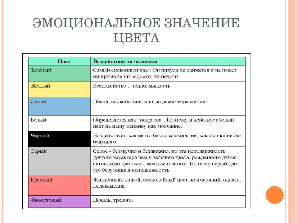 Значение цвета в одежде