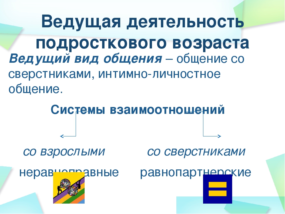 Ведущая деятельность в подростковом возрасте. Ведущая деятельность в подростковом возрасте является. Ведущий вид деятельности в подростковом возрасте. Ведущий вид деятельности у подростков. Ведущий вид деятельности подростка является.