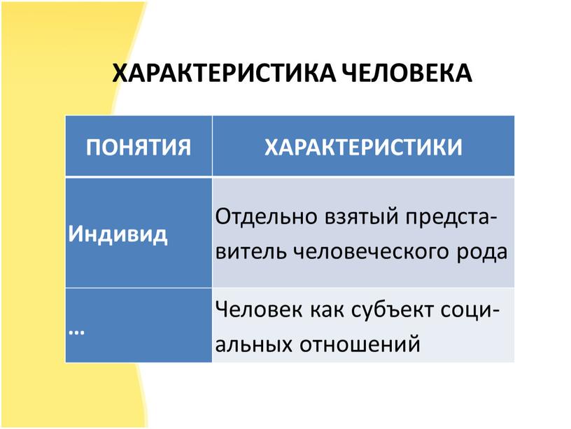 Характеристика человека 1. Характеристика человека. Охарактеризовать человека. Понятие личность характеризует. Характеристики понятия.