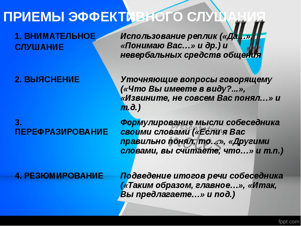 Виды слушания в психологии презентация