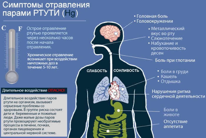 Внутренний тремор тела без видимой дрожи. Причины при расслаблении, диабете, ВСД, лечение