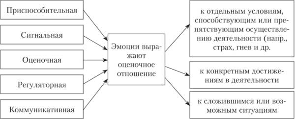 Эмоциональное состояние в психологии. Что это, определение, примеры