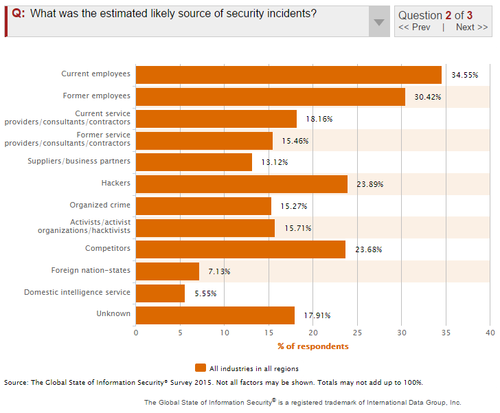 incidents source_employees