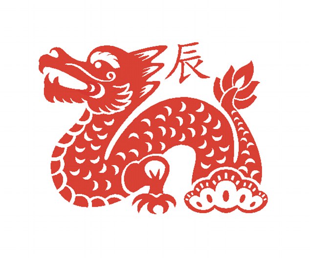The Dragon: Dragons are advised to keep a low-profile due to their clash with the Dog