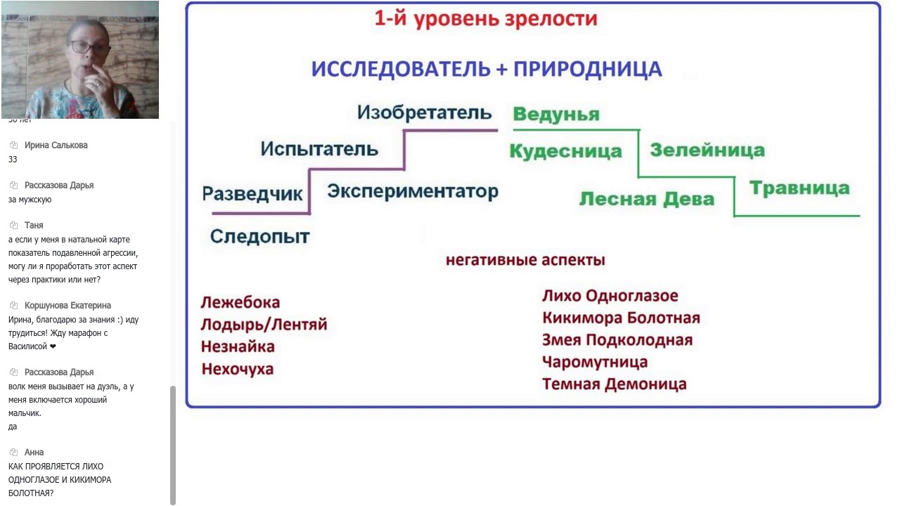 Показатель зрелости. Уровни зрелости личности. Уровни личностной зрелости. Уровни социальной зрелости личности. Уровень зрелости практики.