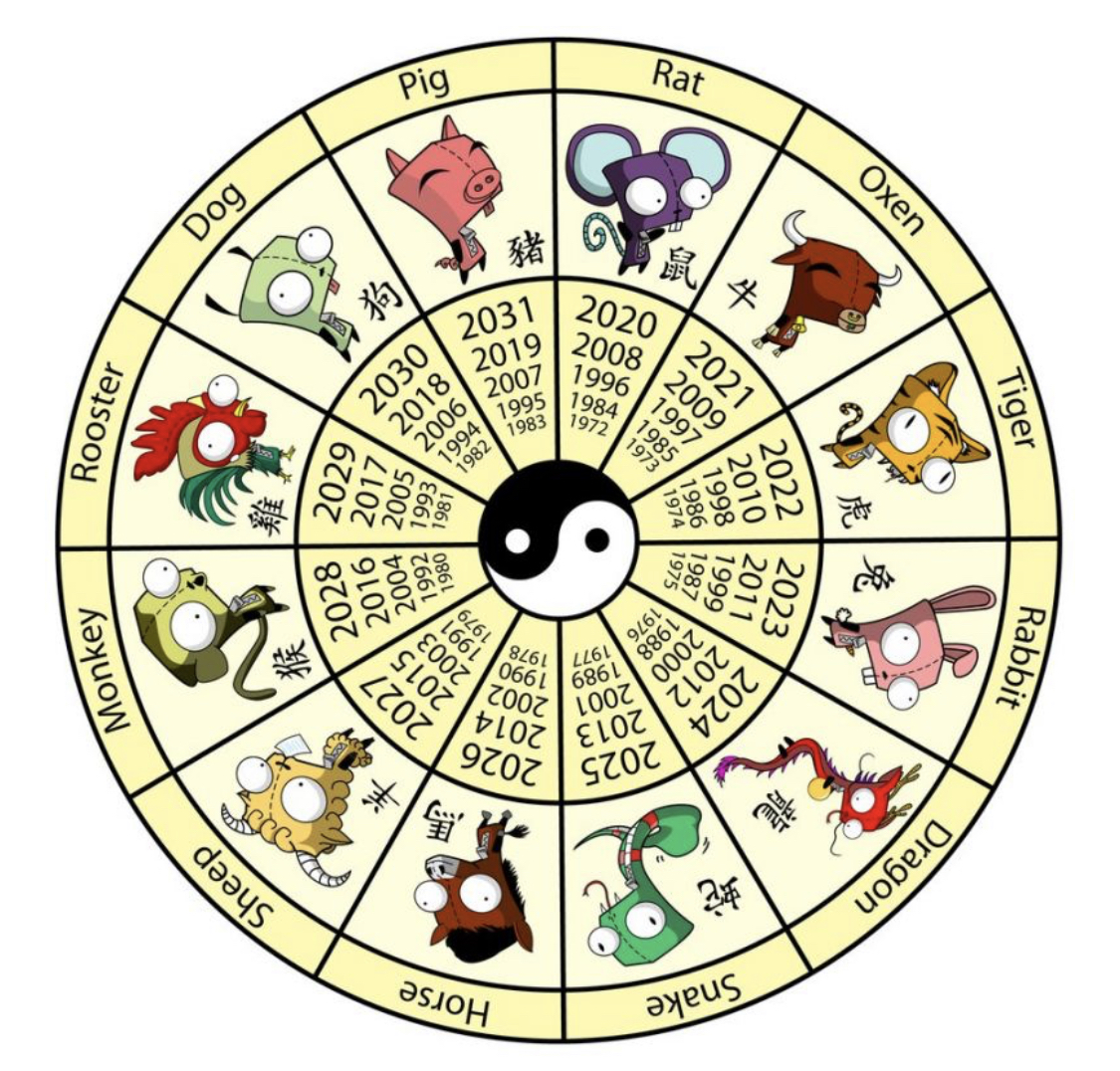 Какое следующий год 2021. Китайский гороскоп. Годы животных. Животные китайского календаря. Символы года по восточному календарю.