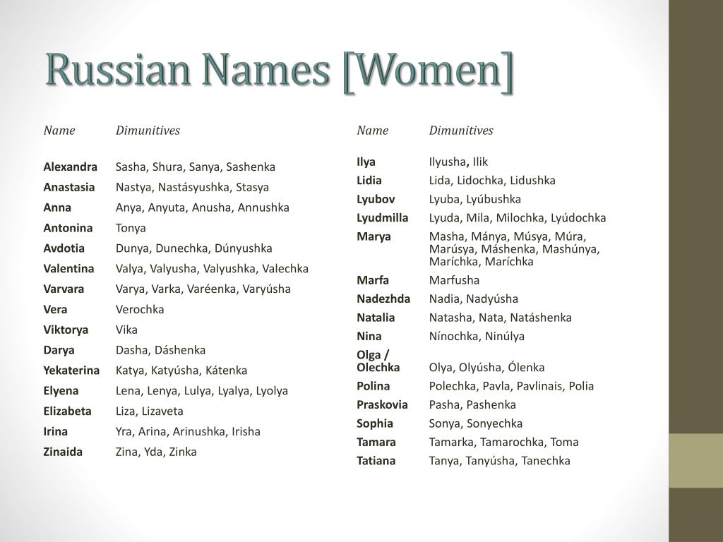Rus names