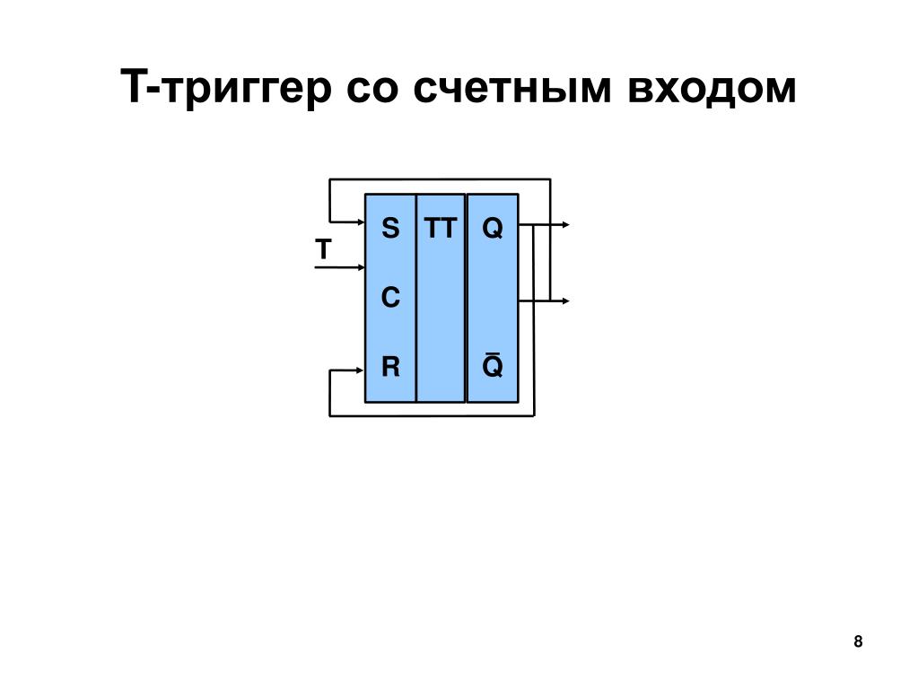 Триггер что это. Счетный t - триггер. Триггер со Счетным входом схема. ТТ триггер. Т триггер со Счетным входом.