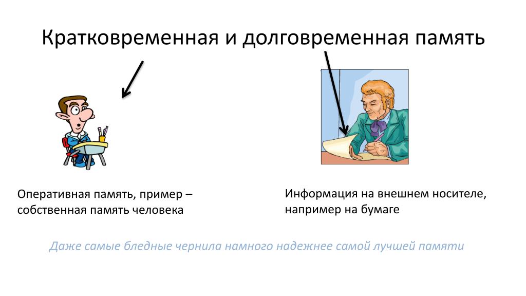 Кратковременное и долговременное запоминание. Кратковременная долговременная и Оперативная память. Кратковременная память. Кратковременная память человека. Оперативная и долговременная память человека.